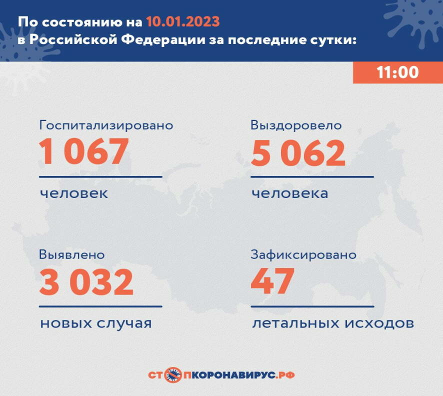 Оперативная информация по коронавирусу в России на утро 10 января