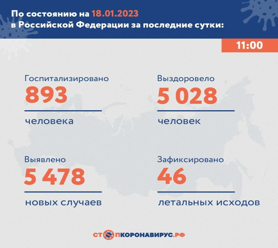 По состоянию на 18 января 2023 года в России за сутки выявлено 5 478 новых случаев COVID-19