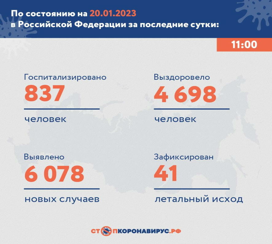 Оперативная информация по коронавирусу в России на утро 20 января