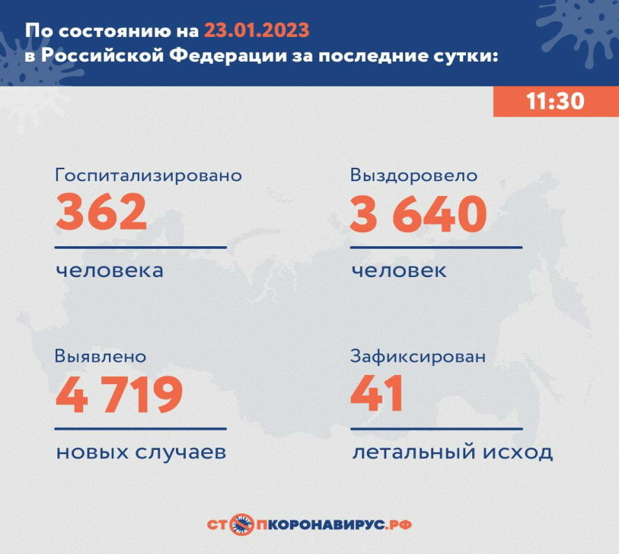 По состоянию на 23 января 2023 года в России за сутки выявлено 4 719 новых случаев COVID-19