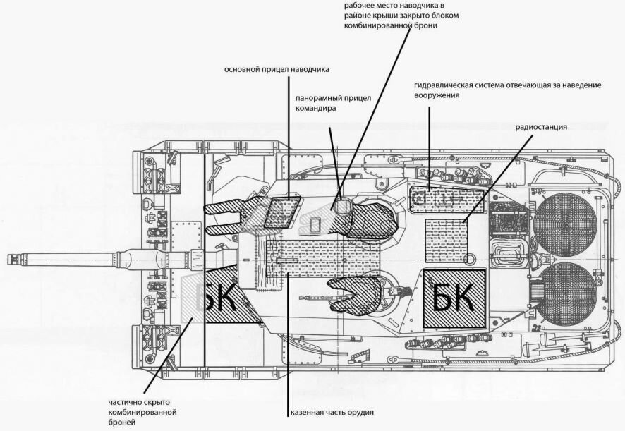 Сергей Аксенов — о планах НАТО на поставку танков Leopard 2 Украине