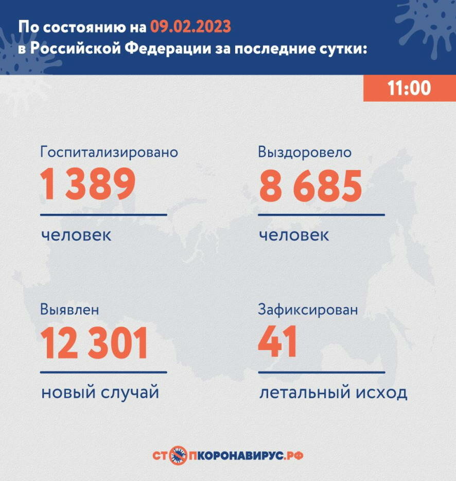 По состоянию на 9 февраля 2023 года в России за сутки выявлен 12 301 новый случай COVID-19