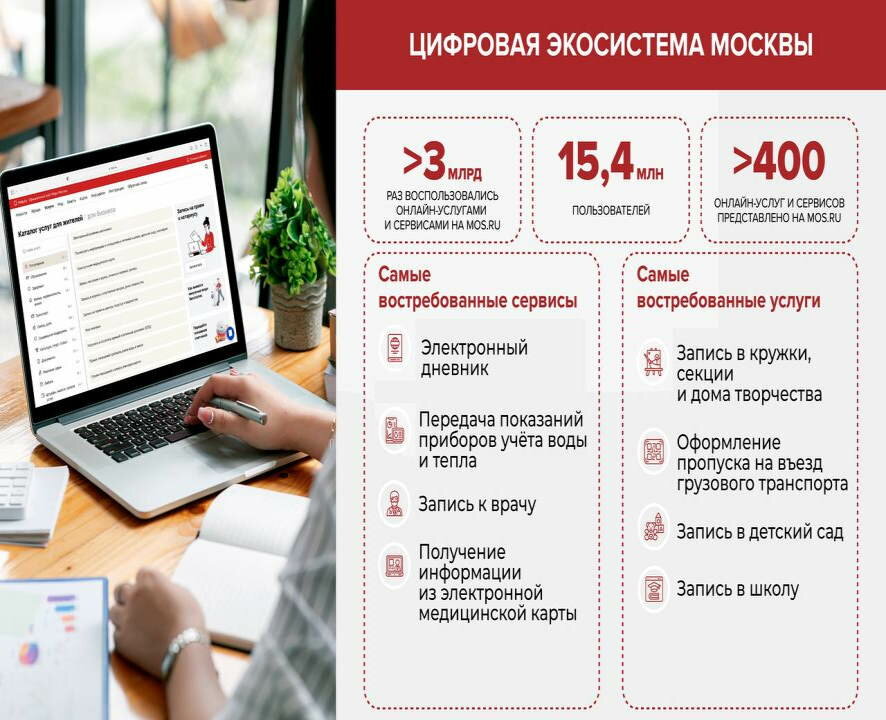 Сергей Собянин: больше 3 миллиардов раз москвичи воспользовались услугами и сервисами mos.ru с 2011 года