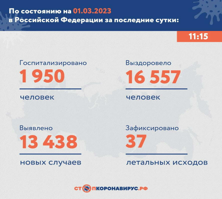 По состоянию на 1 марта 2023 года в России за сутки