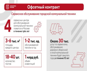 Реконструкция здания школы 2079 со строительством пристройки на 300 мест