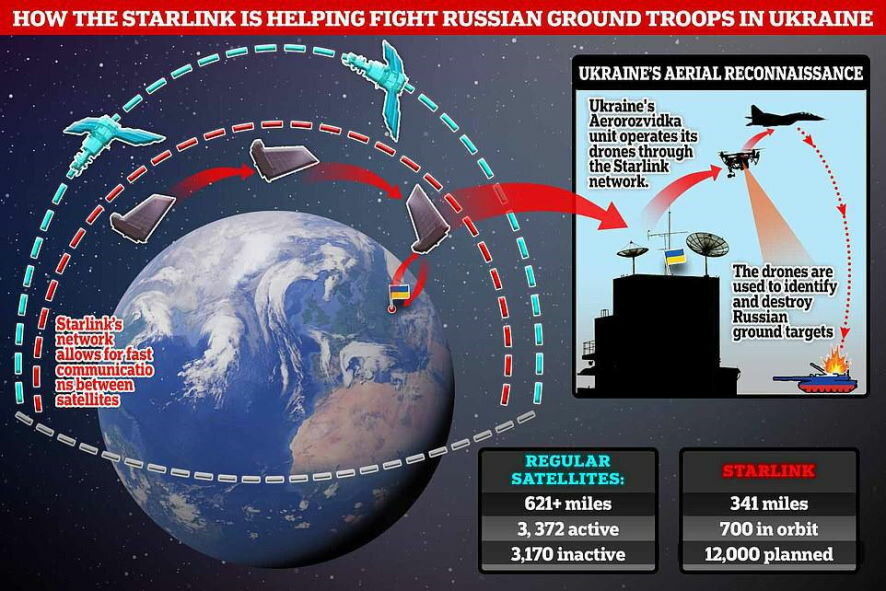 Илон Маск запретил использование терминалов спутниковой связи Starlink на украинских БЛА