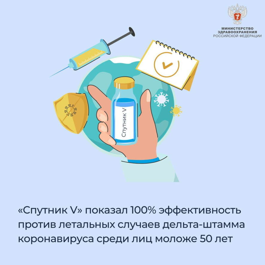 «Спутник V» показал 100% эффективность против летальных случаев дельта-штамма коронавируса среди лиц моложе 50 лет
