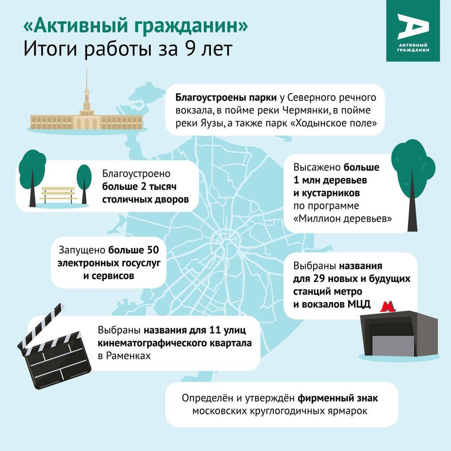 Прозрачность голосования на "Активном гражданине" может проверить каждый москвич