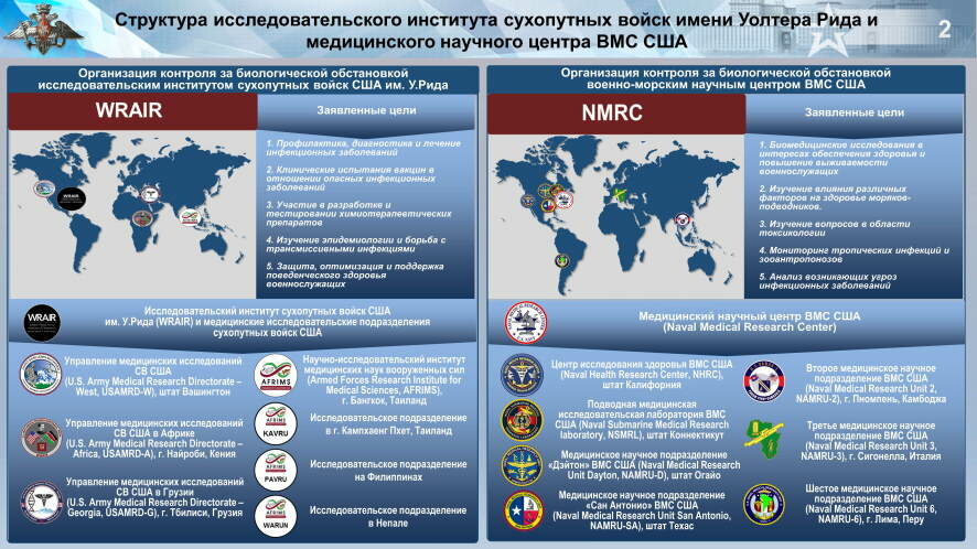 Брифинг по военно-биологической деятельности США