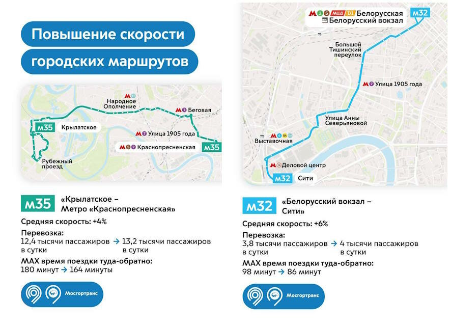 В Москве улучшили расписание 632 маршрутов автобусов и электробусов