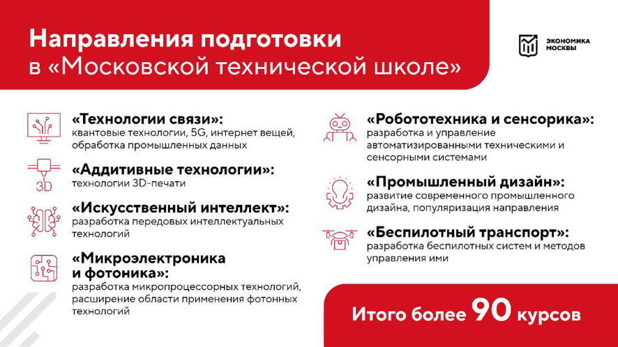 Сергей Собянин: 3D-печать, аналитика данных и наноэлектроника – чему учат в «Московской технической школе»