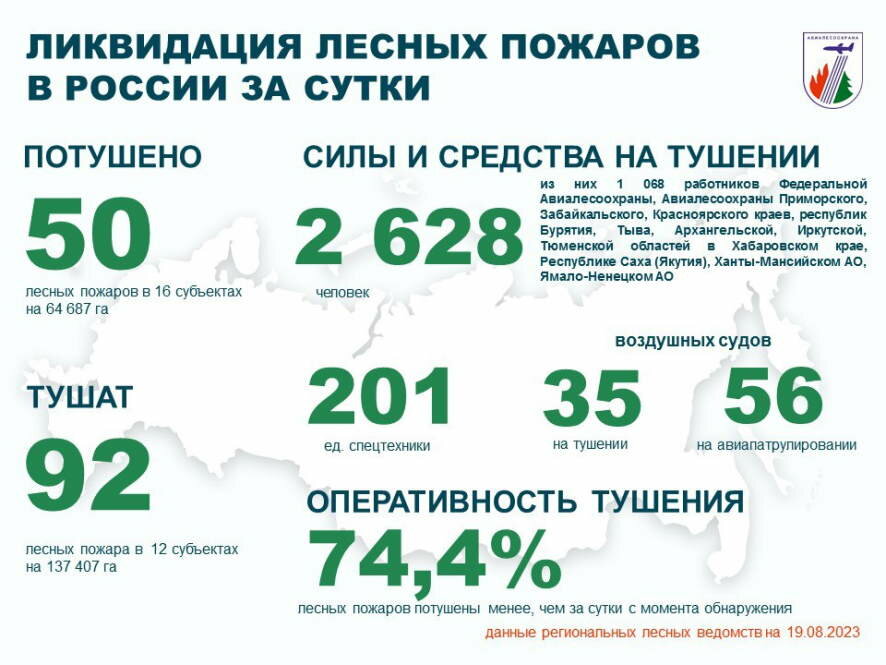 За прошедшие сутки лесные службы и привлеченные лица потушили 50 лесных пожаров в 16 регионах России
