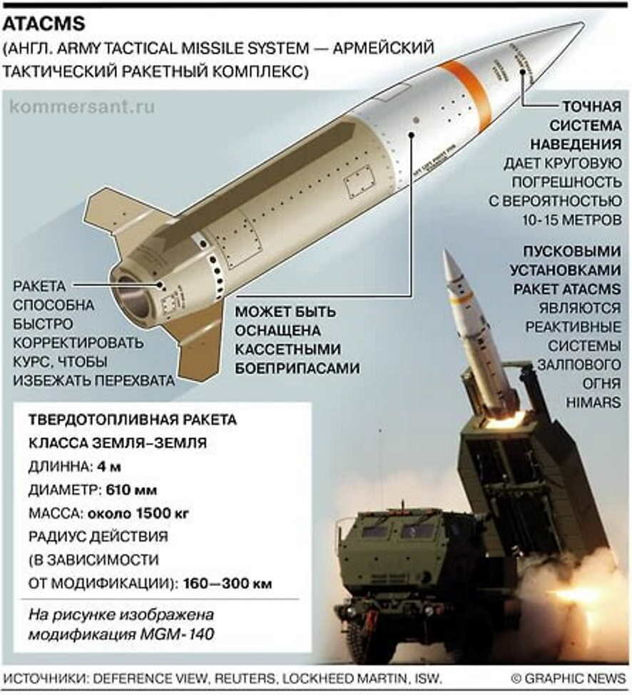 Стало известно количество поставленных ВСУ ракет ATACMS