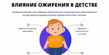 Названы факторы риска детского ожирения