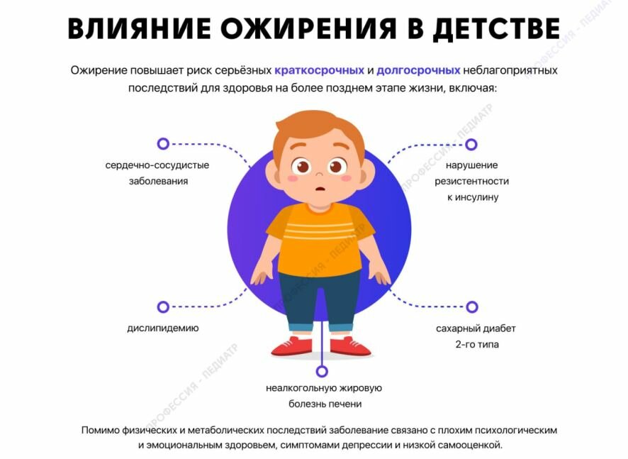 Названы факторы риска детского ожирения