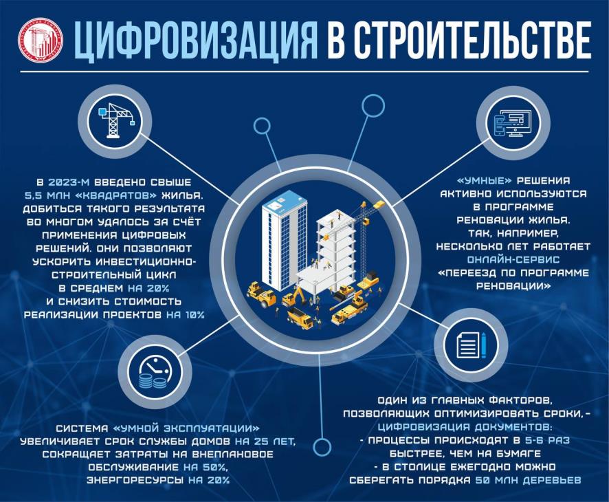 7 3 в квадрате решение. 7 3 в квадрате решение