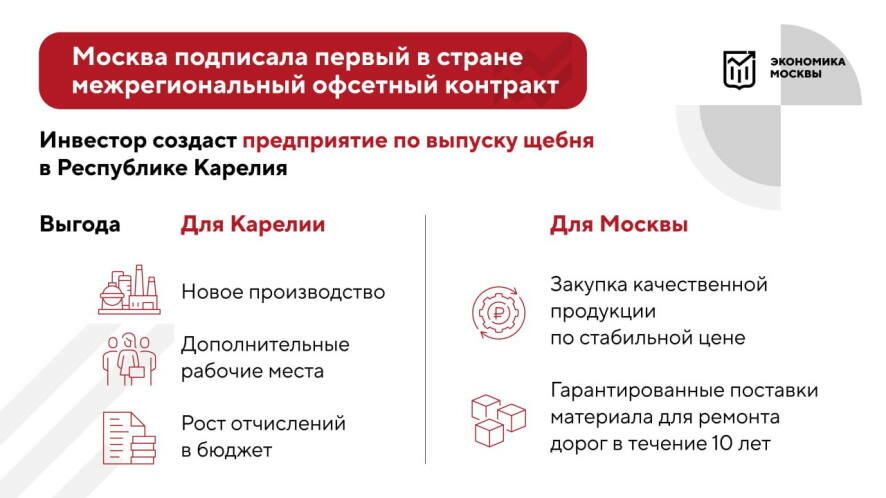 Москва и Республика Карелия подписали первый в стране межрегиональный офсетный контракт