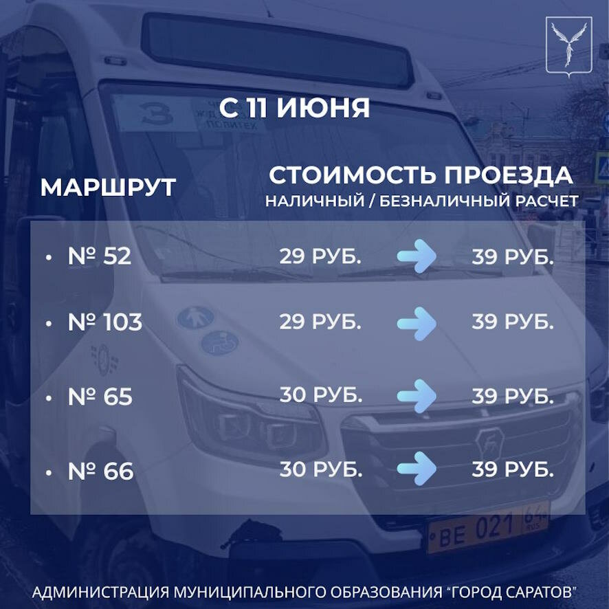 В первом полугодии на некоторых городских маршрутах Саратова повысится стоимость проезда