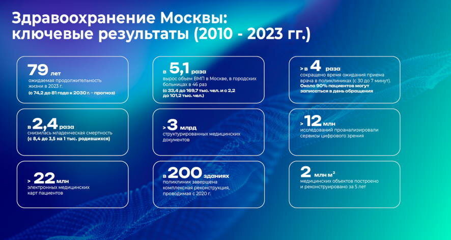 Сергей Собянин рассказал о стратегии развития здравоохранения до 2030 года