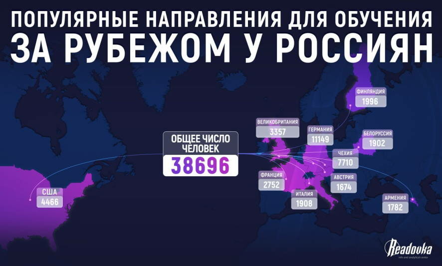 Количество российских студентов, уезжающих за границу растет