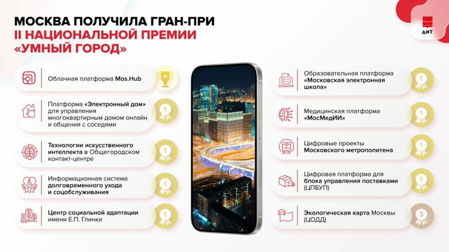 Москва второй раз получила Гран-при Национальной премии «Умный город»