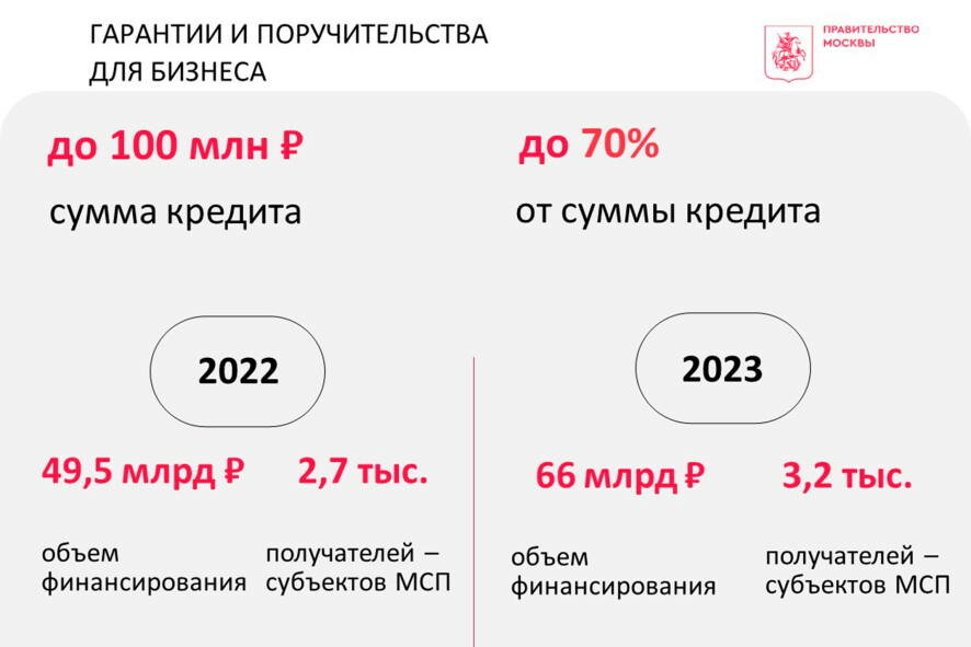 Сергей Собянин: Наши задачи, стратегия развития бизнеса и поддержки инноваций до 2030 года