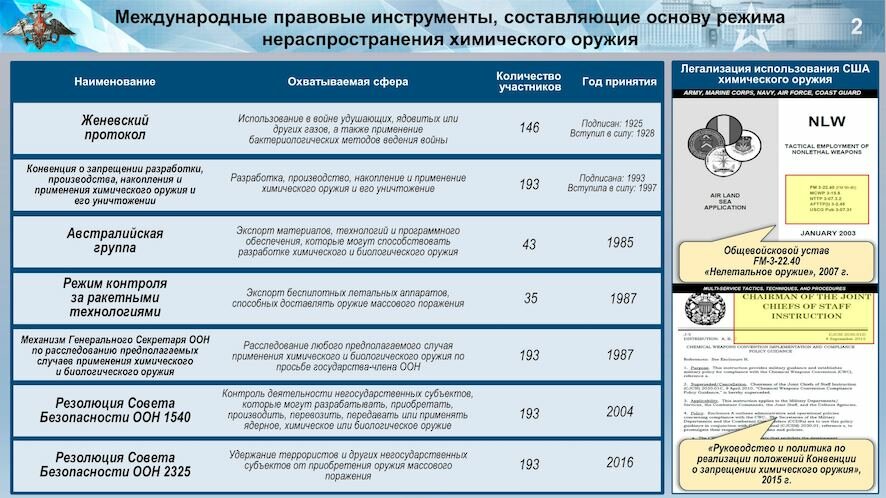 Материалы брифинга Минобороны России по военно-химической деятельности США и Украины 28 мая