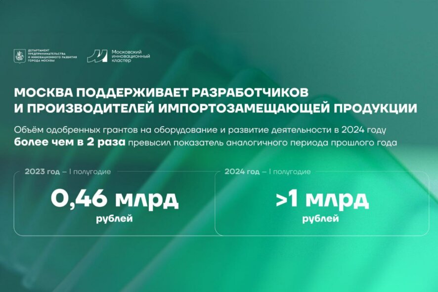 190 московских компаний получат от города больше 1 млрд рублей на оборудование и развитие деятельности