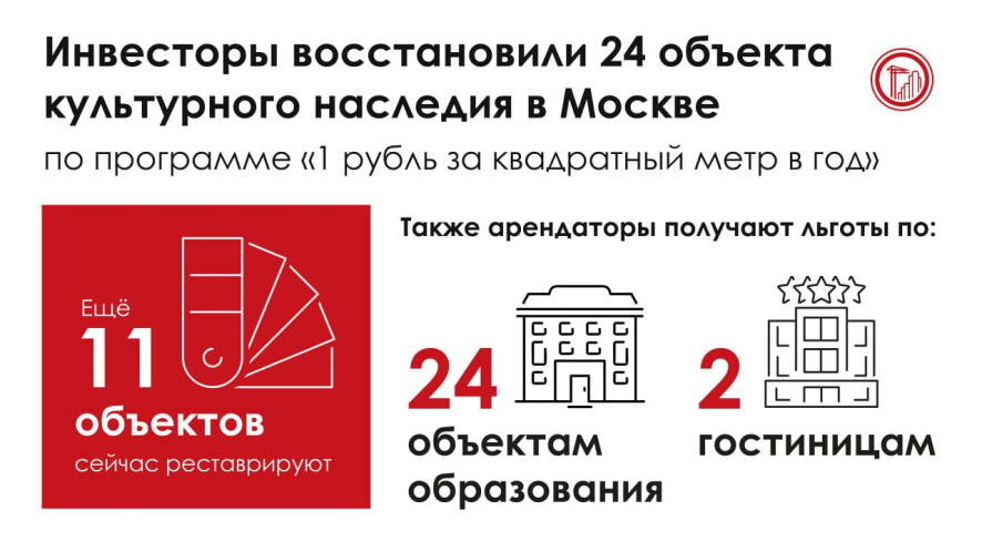 24 объекта культурного наследия восстановили инвесторы по программе «1 рубль за квадратный метр в год»