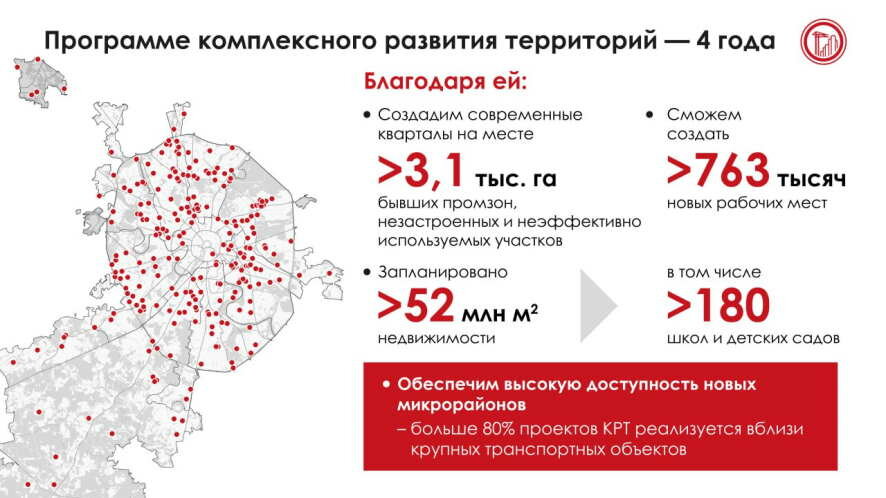 Сергей Собянин: Программа комплексного развития территорий отметила четырёхлетие