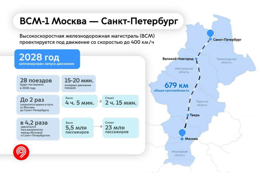 Собянин: Выделим 34,1 млрд рублей на строительство высокоскоростной ж/д магистрали Москва — Санкт-Петербург