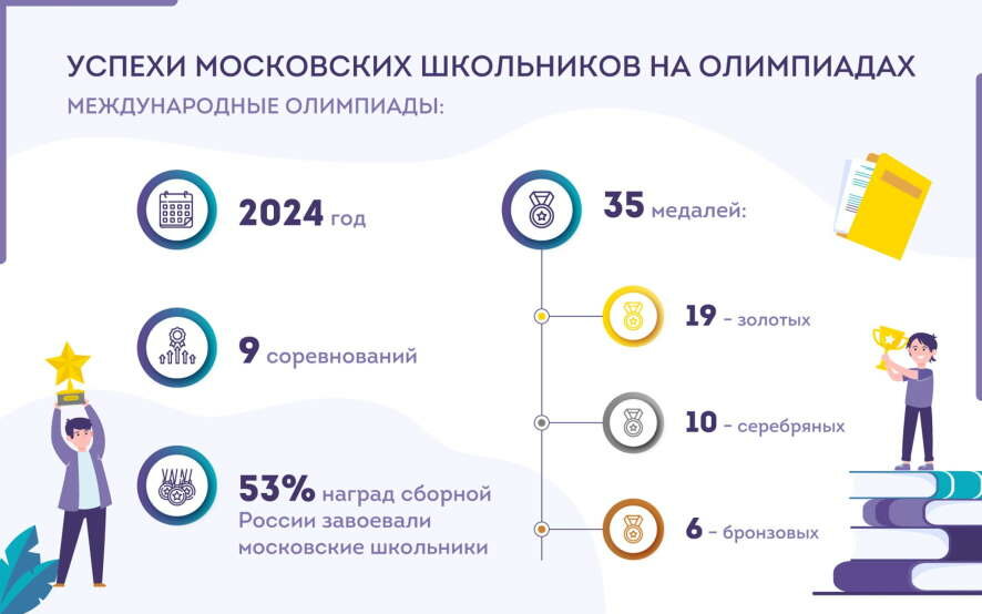 Новые победы, новые друзья и новые горизонты: московские школьники об участии в международных олимпиадах