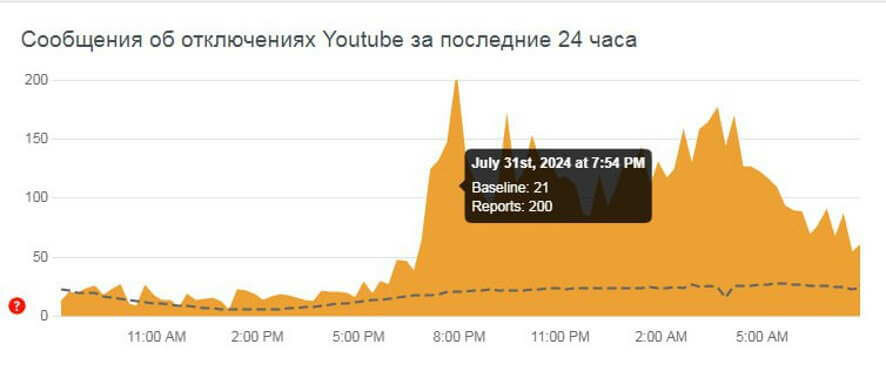 В работе YouTube второй день наблюдают сбои