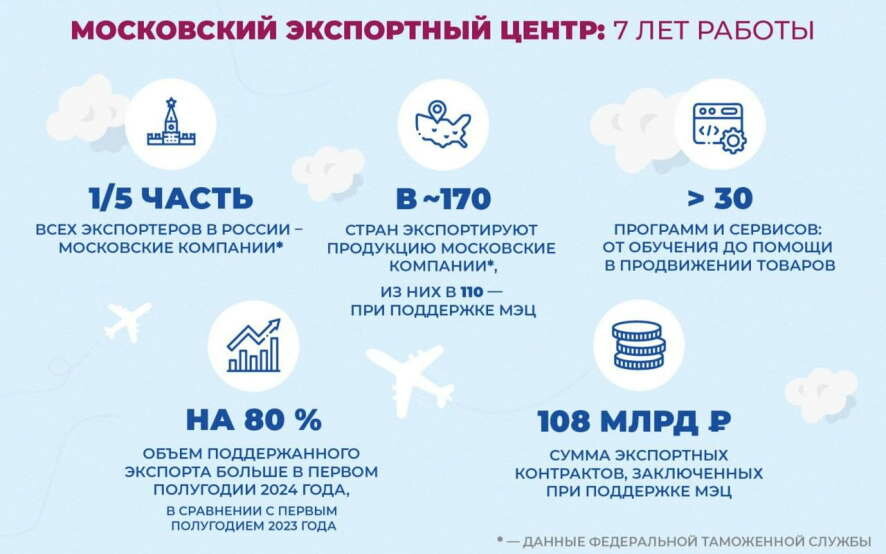 Московский экспортный центр: результаты семи лет работы