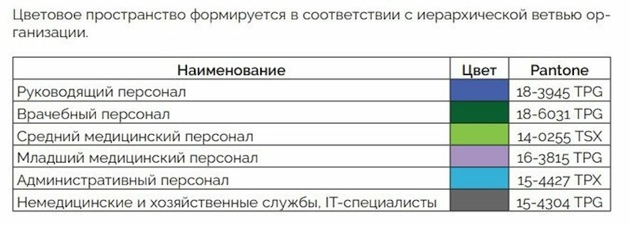 Министерство здравоохранения России подготовило рекомендации относительно внешнего вида сотрудников медицинских учреждений