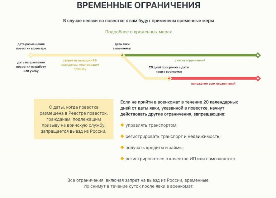 Сайт реестра повесток начал свою работу в России