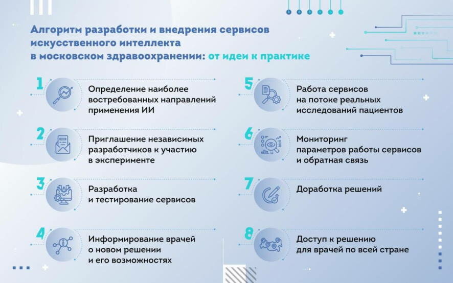 Как создаются ИИ-сервисы для московских рентгенологов