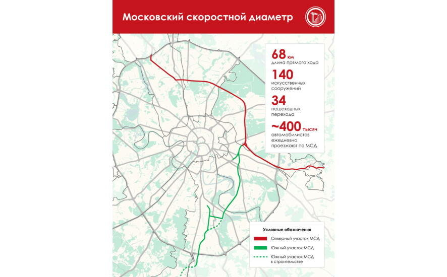 За год работы Московский скоростной диаметр вошёл в тройку самых популярных магистралей города