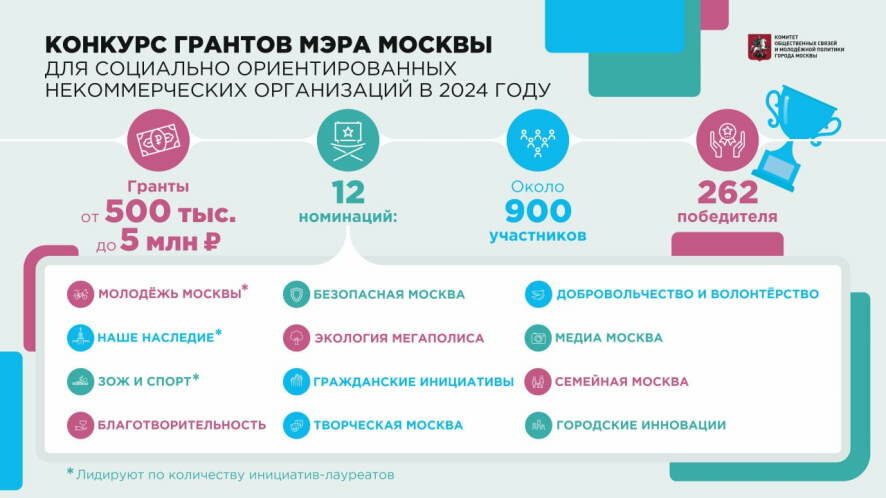 Сергей Собянин: подводим итоги конкурса грантов Мэра Москвы для социально ориентированных НКО