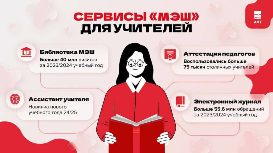 Как сервисы «МЭШ» каждый день помогают учителям