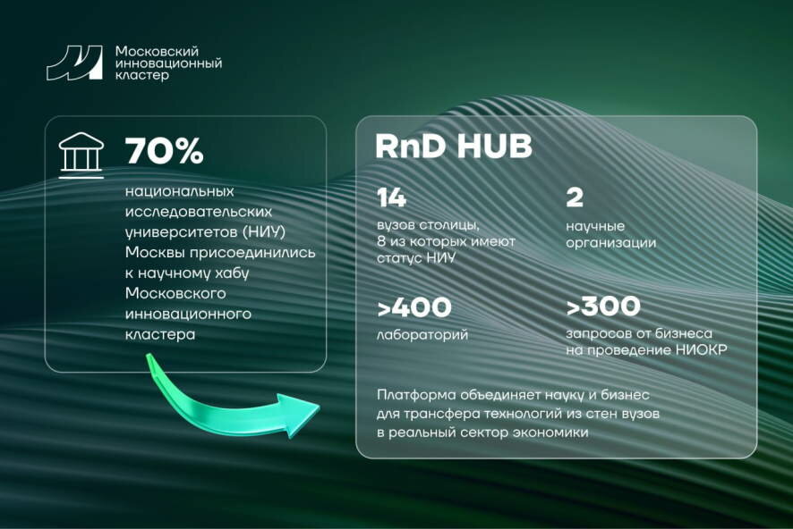 Собянин: Московский инновационный кластер запустил сервис для налаживания связей между наукой и бизнесом — RnD HUB