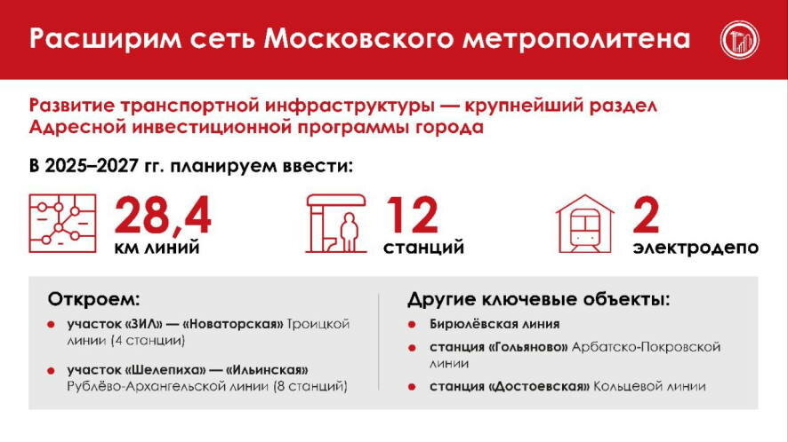 Собянин: Развитие транспортной инфраструктуры — крупнейший раздел Адресной инвестиционной программы