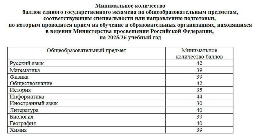 Минимальный балл ЕГЭ по русскому языку повысят со следующего учебного года