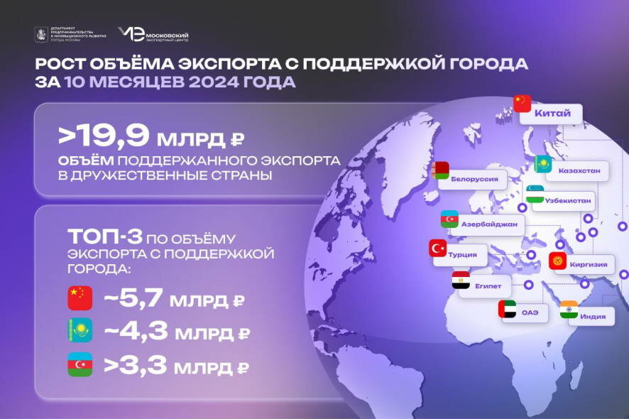 Московский экспортный центр оказывает всестороннюю поддержку столичному бизнесу при выходе на рынки дружественных стран