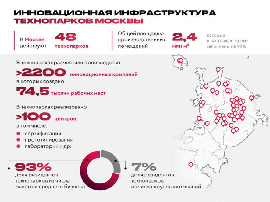 Одобрена стратегия развития московских технопарков до 2030 года