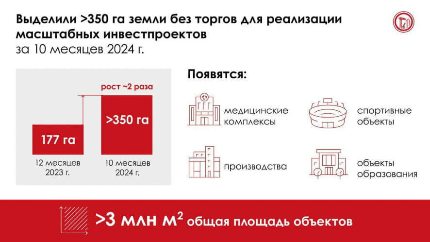 Спортивные, медицинские и производственные объекты появляются в Москве при поддержке города