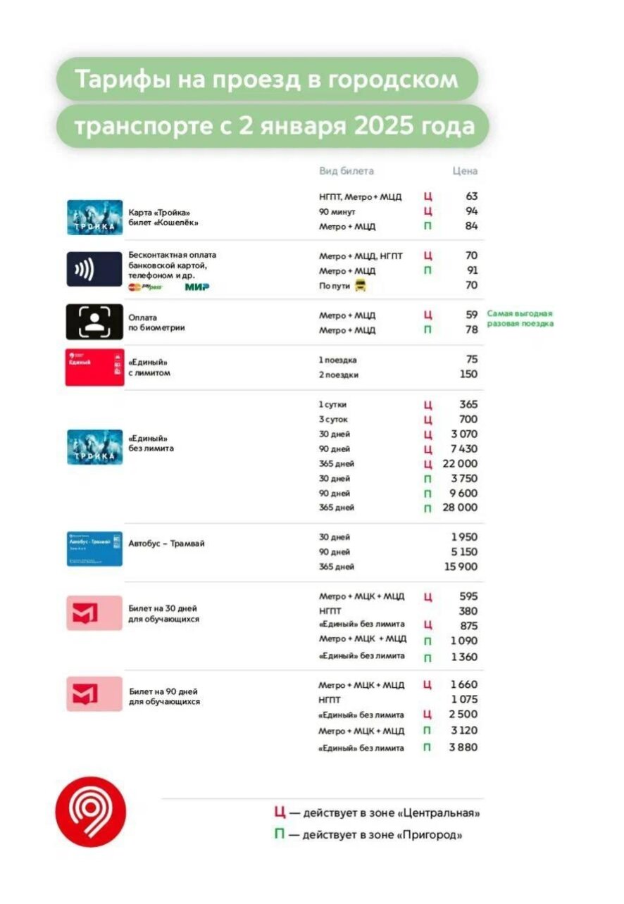 Со 2 января 2025 года изменятся тарифы на проезд в московском транспорте