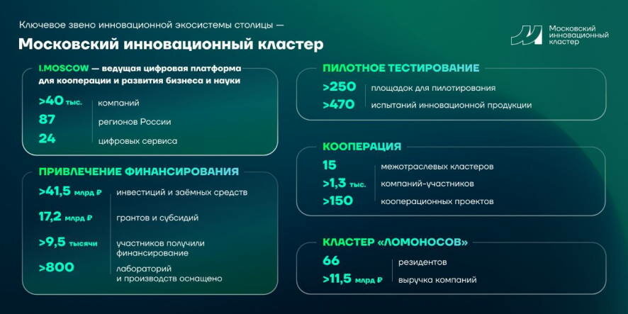 Собянин: До 2030 года планируем серьëзно увеличить долю технологического сектора в экономике города