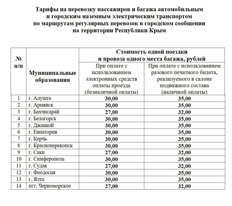 В Крыму ожидается повышение цен на проезд в общественном транспорте