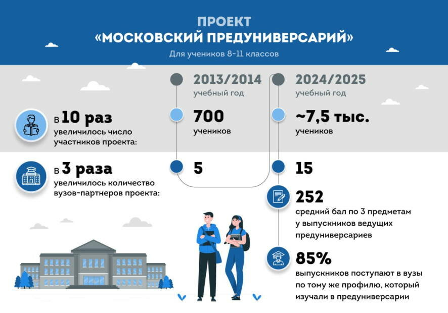 Больше 10 лет назад начали реализацию проекта «Московский предуниверсарий» – обучение старшеклассников на базе ведущих вузов Москвы